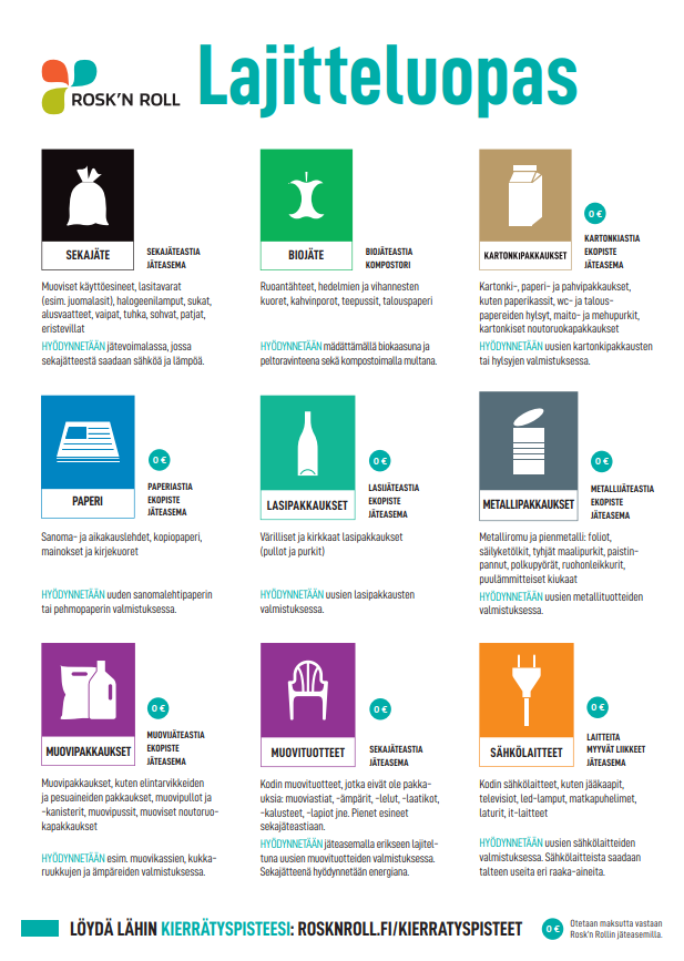 Pienoiskuva lajitteluoppaan kannesta